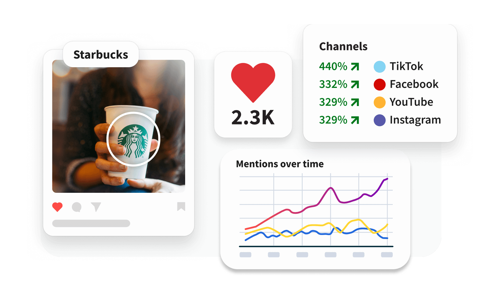Hootsuite analytics dashboard showing media coverage trends and country-specific reach data, with report and alert creation options